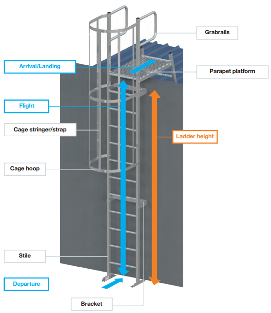 Runcorn Industrial Roofing offering Roof Katt Ladders across Cheshire